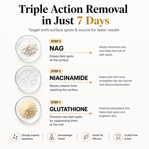 Glutathione 7 Dark Spot Patches